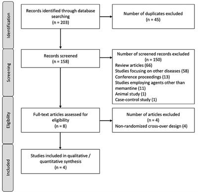Memantine for Multiple Sclerosis: A Systematic Review and Meta-Analysis of Randomized Trials